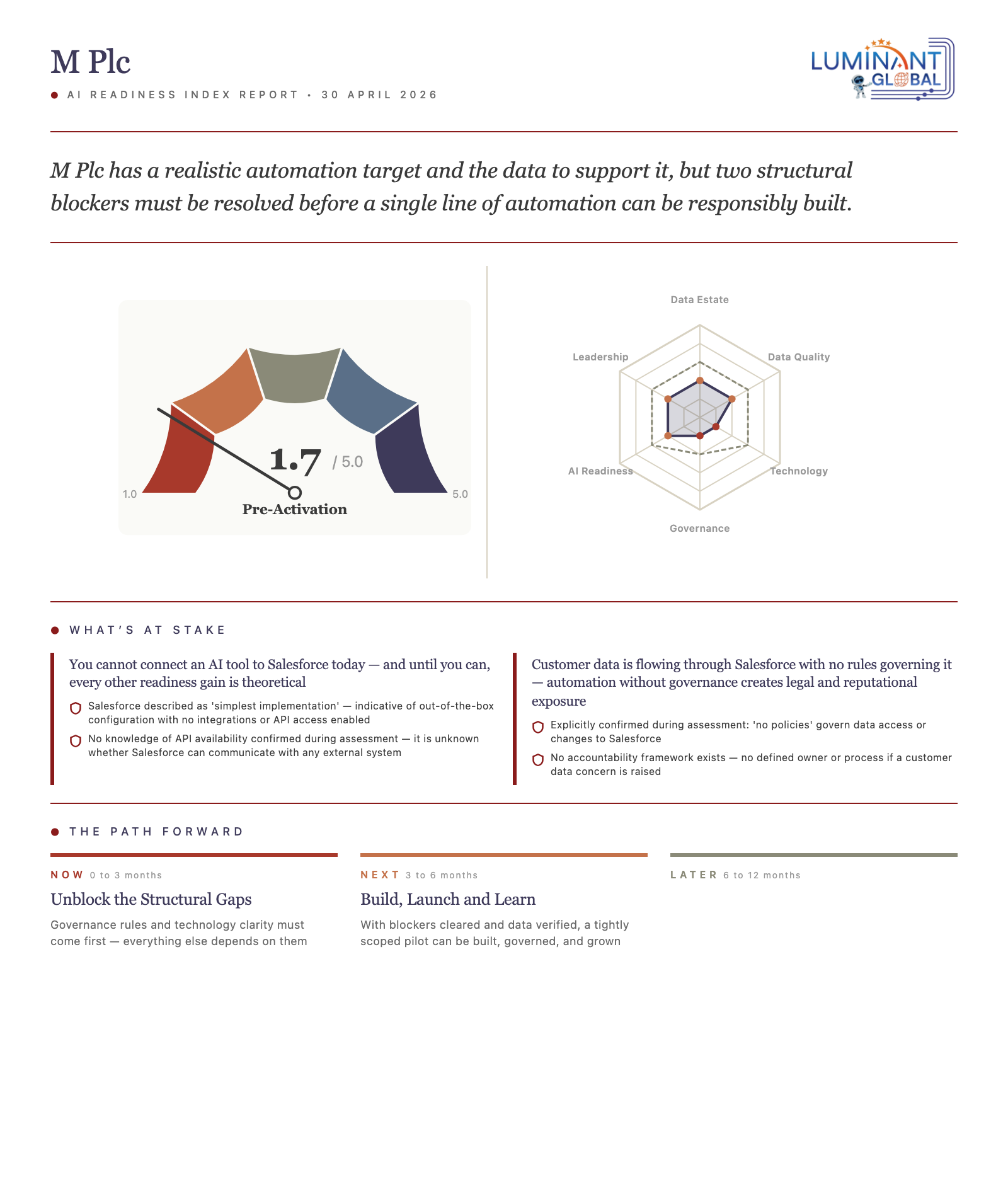 First page of the ARIA strategic report
